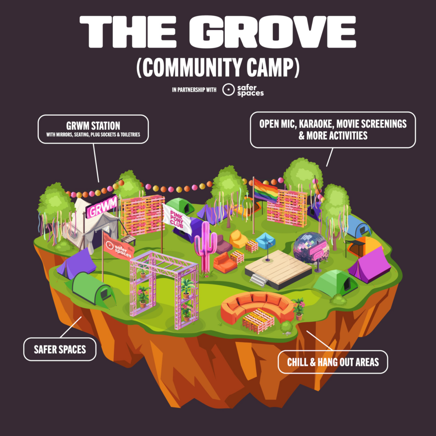 The grove map